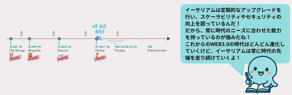 イーサリアム(ETH)はビットコインを超える?今から買うならどっちかを解説