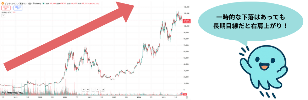 イーサリアム(ETH)はビットコインを超える?今から買うならどっちかを解説