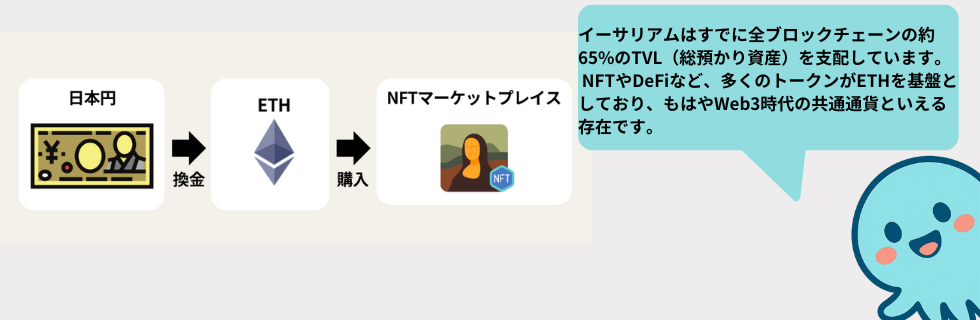 イーサリアム(ETH)はビットコインを超える?今から買うならどっちかを解説