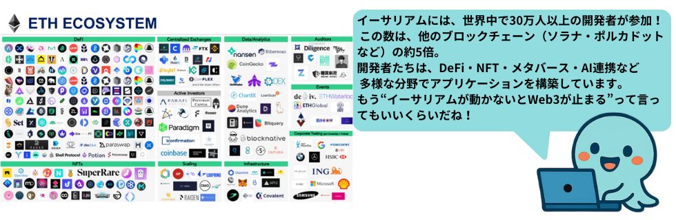 イーサリアム(ETH)はビットコインを超える?今から買うならどっちかを解説