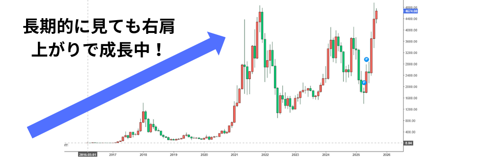 イーサリアム(ETH)はビットコインを超える?今から買うならどっちかを解説