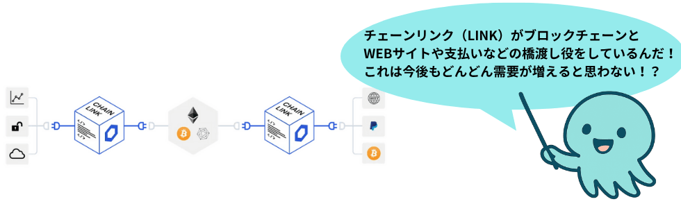 仮想通貨チェーンリンク（LINK）はオワコン？10年後の将来性について徹底解説