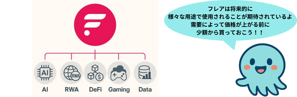仮想通貨FLR（フレア）の将来性は？100円・1000円になる？下落理由を解説