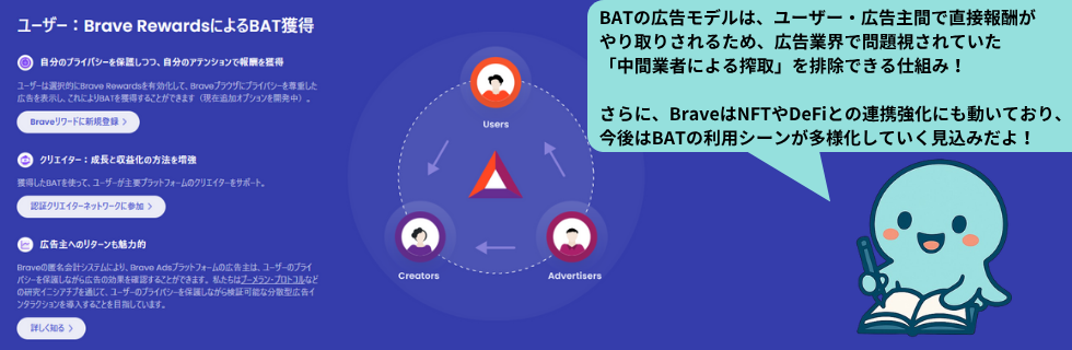 仮想通貨BAT（ベーシックアテンショントークン）はオワコン？10年後は爆上げか解説