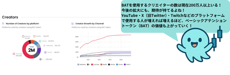 仮想通貨BAT（ベーシックアテンショントークン）はオワコン？10年後は爆上げか解説