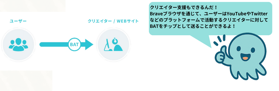 仮想通貨BAT（ベーシックアテンショントークン）はオワコン？10年後は爆上げか解説