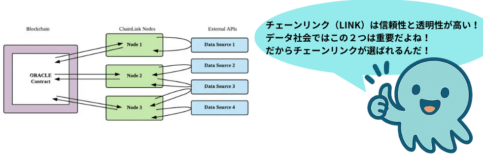 仮想通貨チェーンリンク（LINK）はオワコン？10年後の将来性について徹底解説