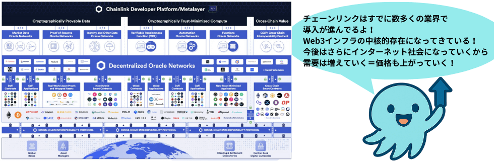 仮想通貨チェーンリンク（LINK）はオワコン？10年後の将来性について徹底解説