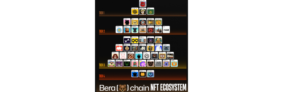 仮想通貨BERA(ベラ/Berachain)とは？買い方や今後の見通しを解説