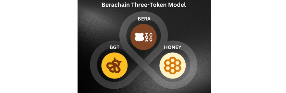 仮想通貨BERA(ベラ/Berachain)とは？買い方や今後の見通しを解説