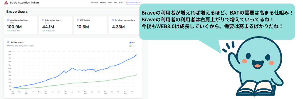 仮想通貨BAT（ベーシックアテンショントークン）はオワコン？10年後は爆上げか解説