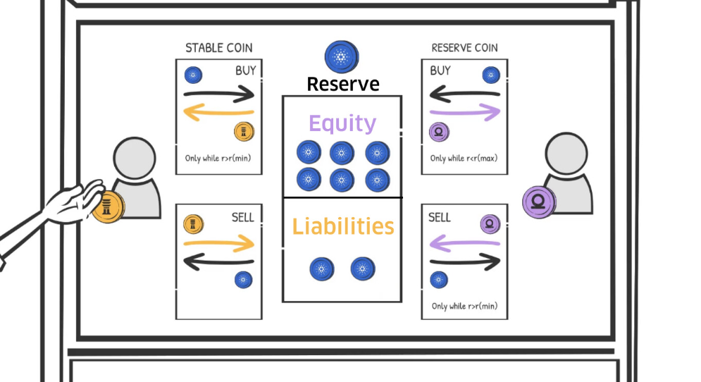 仮想通貨ADA(カルダノ/エイダコイン)の将来性は？億り人を目指せるのか徹底解説
