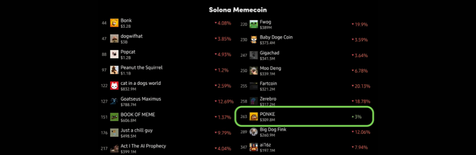 仮想通貨PONKE（ポンケ）とは？買い方や将来性・今後の見通しについて徹底解説　
