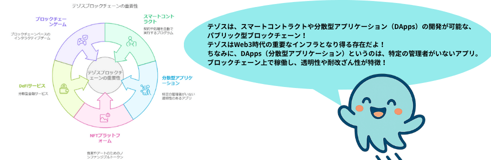 仮想通貨テゾス（Tezos/XTZ）は将来性ない？爆上げや10年後について解説