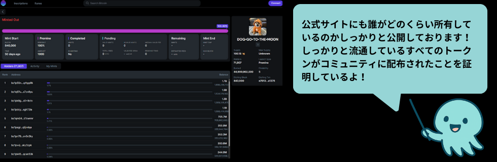 仮想通貨Dog (ドッグ)とは？買い方や将来性・今後の見通しについて解説