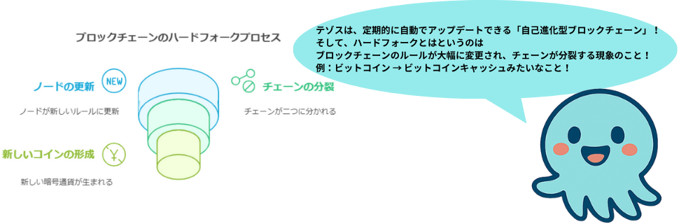 仮想通貨テゾス（Tezos/XTZ）は将来性ない？爆上げや10年後について解説