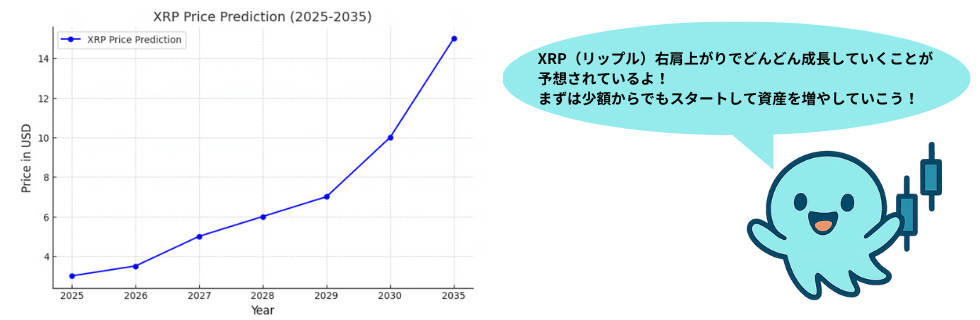 リップル（XRP）のガチホはいつまで？100万円になる可能性について解説