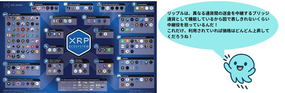 リップル（XRP）のガチホはいつまで？100万円になる可能性について解説