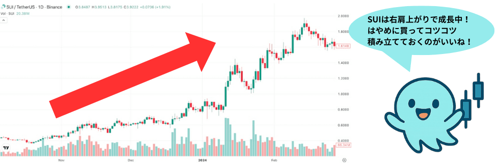 仮想通貨SUI(スイ)の将来性は？どこで買える？Bybitでの買い方を徹底解説