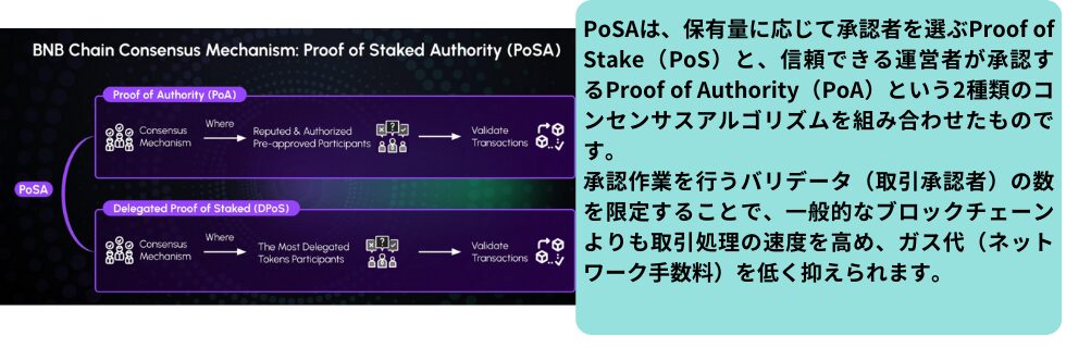 仮想通貨BNB(ビルドアンドビルド)とは？将来性やオワコンなのか徹底解説
