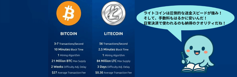ライトコインは将来性ない?オワコン?10年後に100万円になる?上場廃止を解説