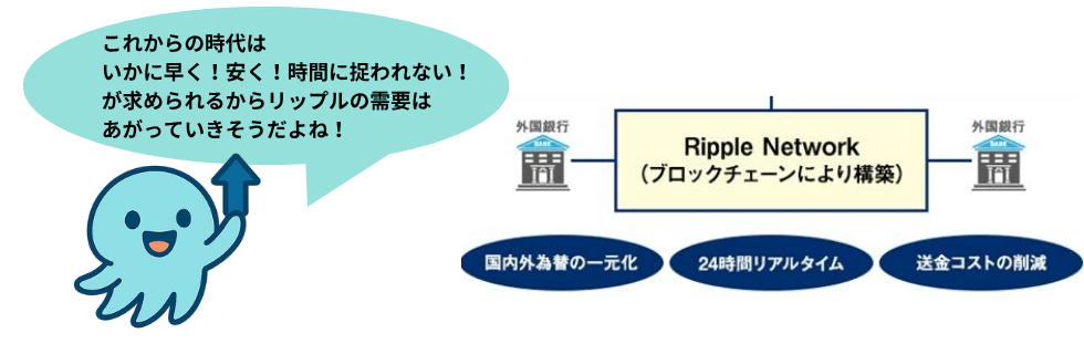 リップル(XRP)からグーグルは撤退した?1000円になる可能性を徹底解説