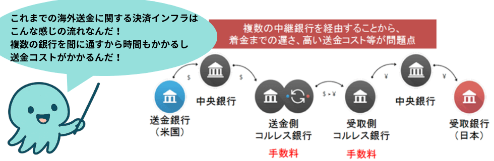 リップル(XRP)からグーグルは撤退した?1000円になる可能性を徹底解説
