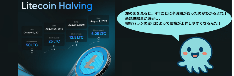 ライトコインは将来性ない?オワコン?10年後に100万円になる?上場廃止を解説