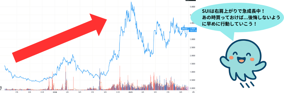 仮想通貨SUI(スイ)の将来性は？どこで買える？Bybitでの買い方を徹底解説