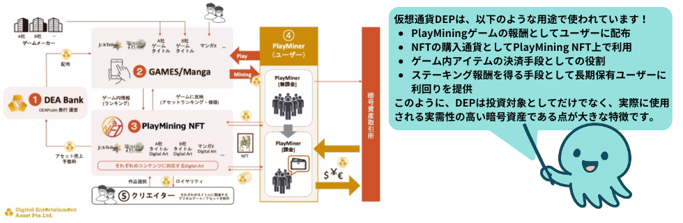 【終わった？】仮想通貨DEP（ディープコイン）の将来性は？怪しい？下落理由を解説