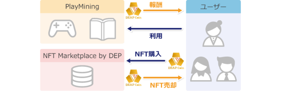 【終わった？】仮想通貨DEP（ディープコイン）の将来性は？怪しい？下落理由を解説