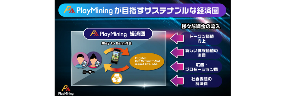 【終わった？】仮想通貨DEP（ディープコイン）の将来性は？怪しい？下落理由を解説