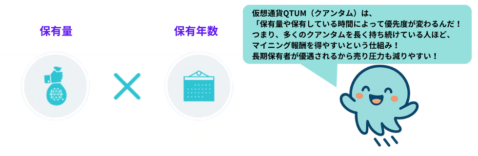 仮想通貨QTUM(クアンタム)とは？将来性は？オワコンか爆上げ・高騰するか解説