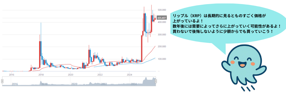 リップル(XRP)からグーグルは撤退した?1000円になる可能性を徹底解説