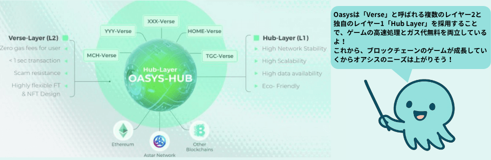 仮想通貨Oasys(オアシス)の将来性は？オワコン？将来価格や買い方を徹底解説