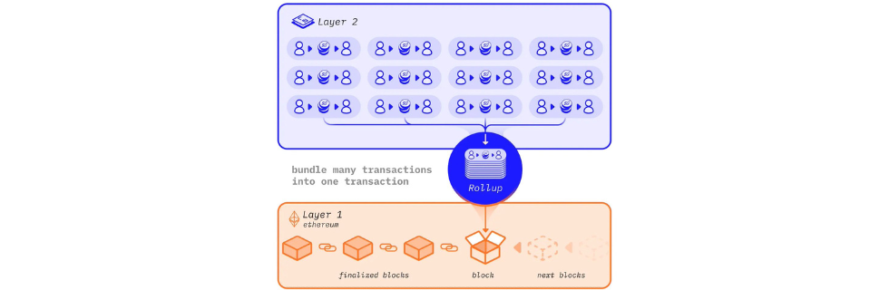 仮想通貨BOBA(ボバネットワーク)とは？将来性や買い方・今後について解説