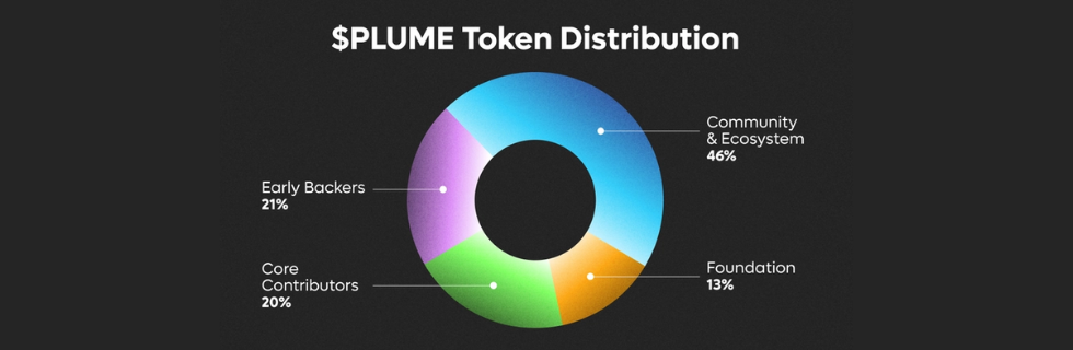 仮想通貨PLUME（Plume Network）とは？買い方や今後の見通し・将来性を徹底解説
