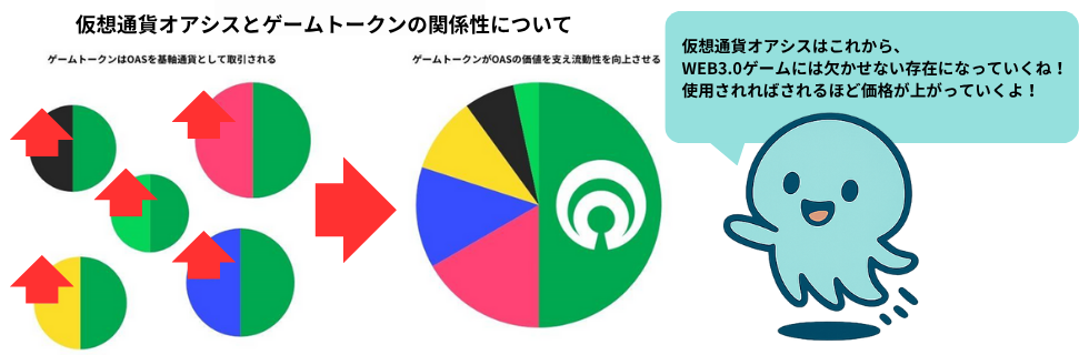 仮想通貨Oasys(オアシス)の将来性は？オワコン？将来価格や買い方を徹底解説