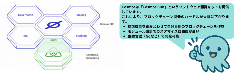 仮想通貨コスモス(ATOM)の将来性は？オワコン？怪しい？トヨタとの関係を解説