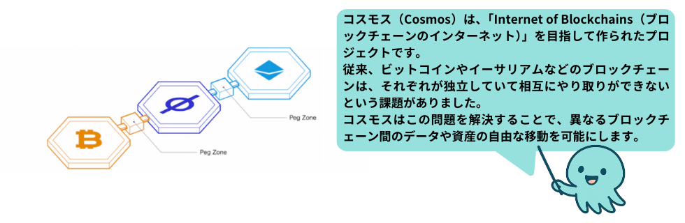 仮想通貨コスモス(ATOM)の将来性は？オワコン？怪しい？トヨタとの関係を解説