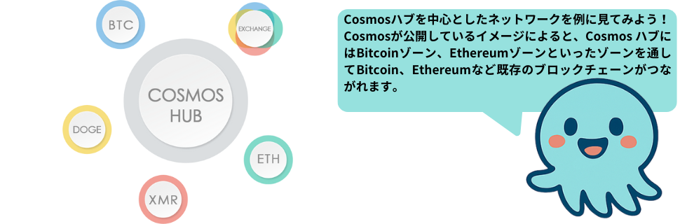 仮想通貨コスモス(ATOM)の将来性は？オワコン？怪しい？トヨタとの関係を解説