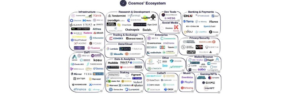 仮想通貨コスモス(ATOM)の将来性は？オワコン？怪しい？トヨタとの関係を解説