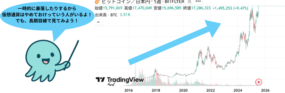 仮想通貨はやめとけ？危険すぎる？人生終わったや借金地獄になる理由を徹底解説