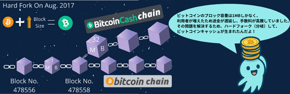 ビットコインキャッシュは将来性ない？オワコン？今後や上がらない理由・10年後を解説