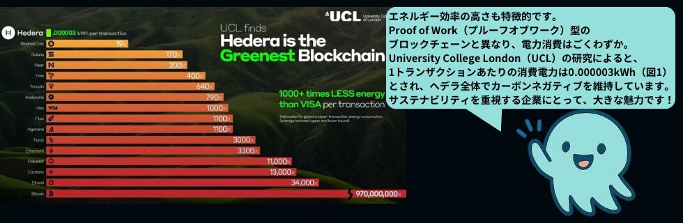 仮想通貨ヘデラ（HBAR/ヘデラハッシュグラフ）とは？将来性や買い方を徹底解説