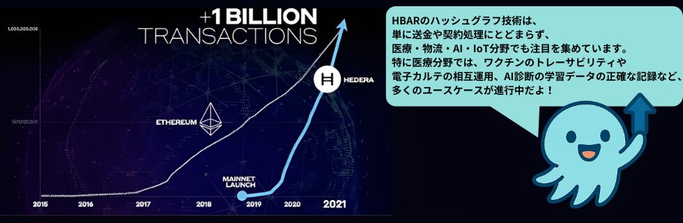 仮想通貨ヘデラ（HBAR/ヘデラハッシュグラフ）とは？将来性や買い方を徹底解説
