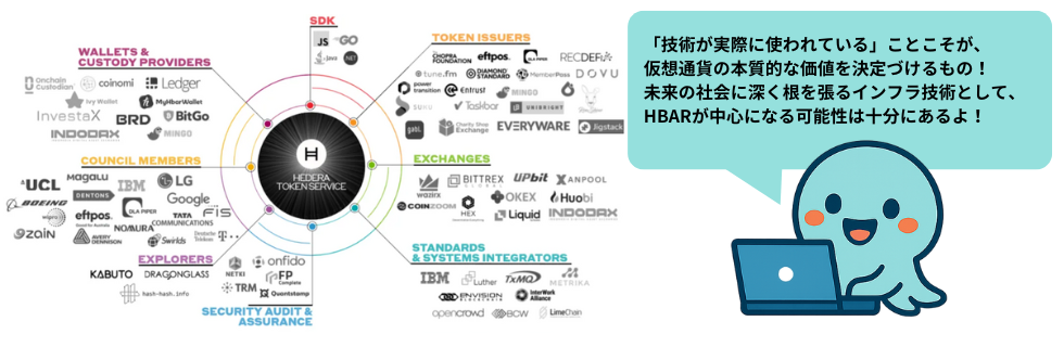 仮想通貨ヘデラ（HBAR/ヘデラハッシュグラフ）とは？将来性や買い方を徹底解説
