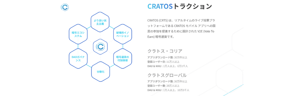 仮想通貨クラトス（CRTS）とは？買い方や特徴・将来性について徹底解説
