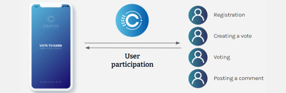 仮想通貨クラトス（CRTS）とは？買い方や特徴・将来性について徹底解説