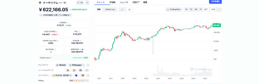 イーサリアムはオワコンで暴落？10年後の価格が1000万円になる理由を解説